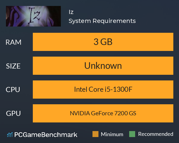 Iz System Requirements PC Graph - Can I Run Iz