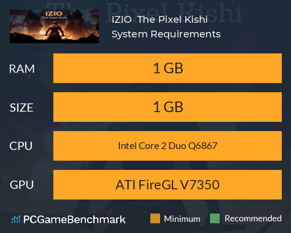 IZIO : The Pixel Kishi System Requirements PC Graph - Can I Run IZIO : The Pixel Kishi