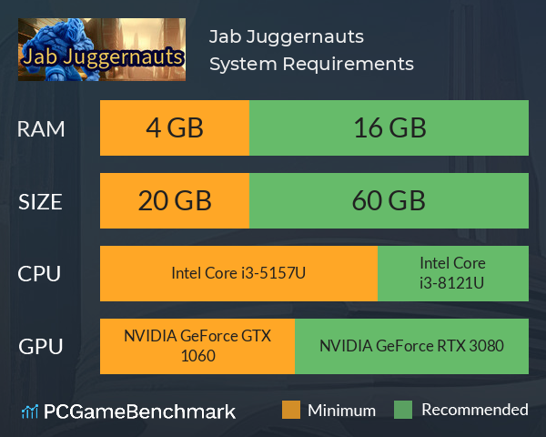 Jab Juggernauts System Requirements PC Graph - Can I Run Jab Juggernauts