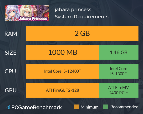 jabara princess System Requirements PC Graph - Can I Run jabara princess