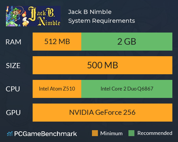 Jack B. Nimble System Requirements PC Graph - Can I Run Jack B. Nimble