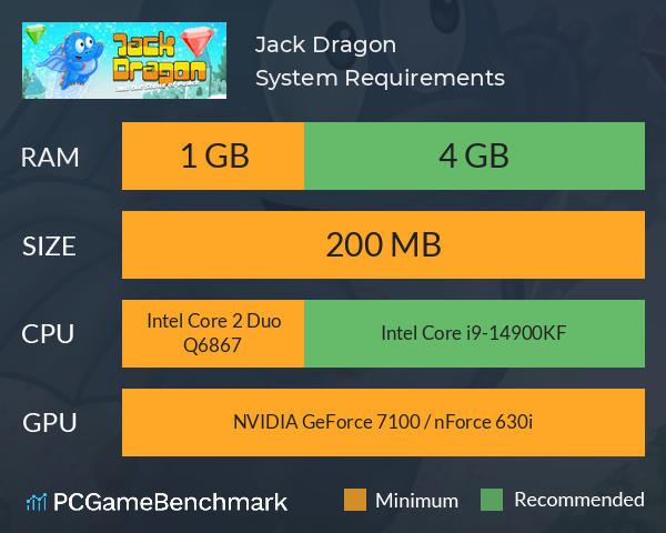 Jack Dragon System Requirements PC Graph - Can I Run Jack Dragon