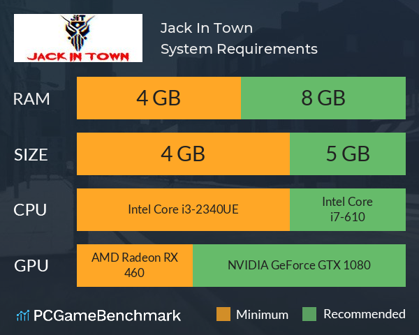 Jack In Town System Requirements PC Graph - Can I Run Jack In Town