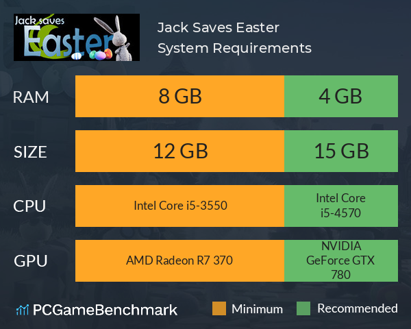 Jack Saves Easter System Requirements PC Graph - Can I Run Jack Saves Easter