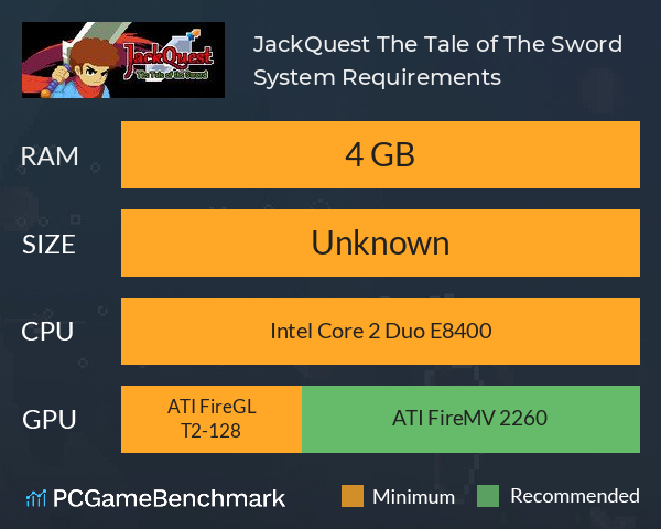 JackQuest: The Tale of The Sword System Requirements PC Graph - Can I Run JackQuest: The Tale of The Sword