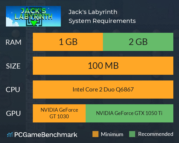 Jack's Labyrinth System Requirements PC Graph - Can I Run Jack's Labyrinth