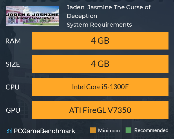 Jaden & Jasmine: The Curse of Deception System Requirements PC Graph - Can I Run Jaden & Jasmine: The Curse of Deception