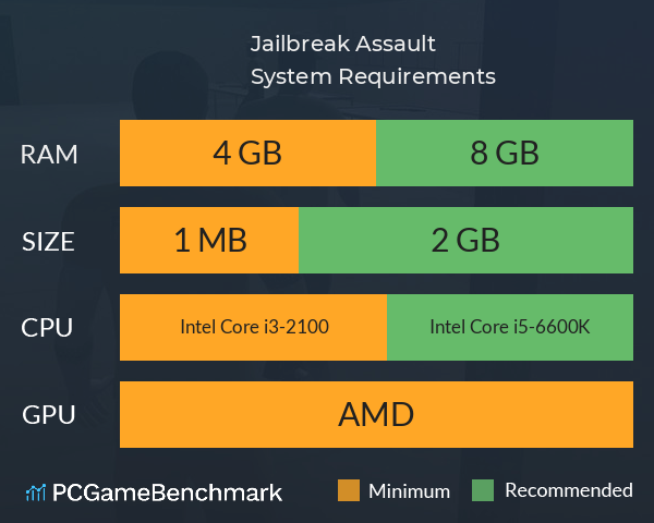 Jailbreak Assault System Requirements PC Graph - Can I Run Jailbreak Assault