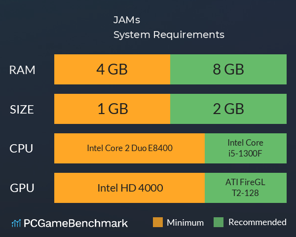 JAMs System Requirements PC Graph - Can I Run JAMs