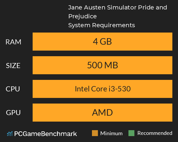 Jane Austen Simulator: Pride and Prejudice System Requirements PC Graph - Can I Run Jane Austen Simulator: Pride and Prejudice