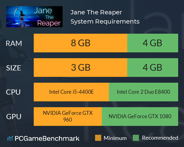 Jane The Reaper System Requirements PC Graph - Can I Run Jane The Reaper