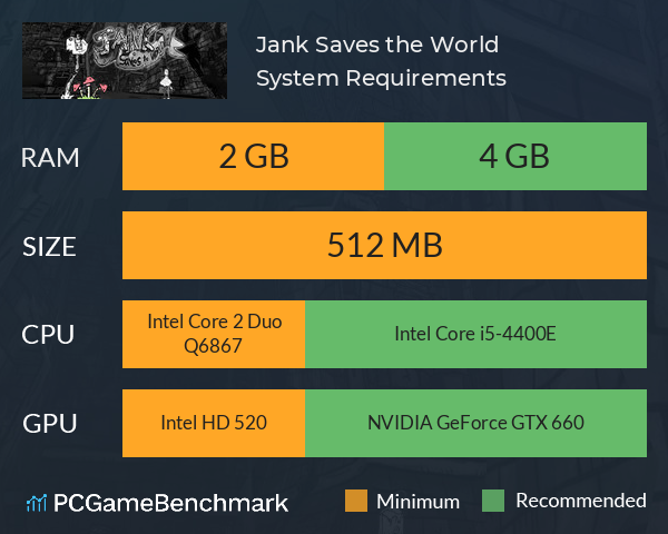 Jank Saves the World System Requirements PC Graph - Can I Run Jank Saves the World