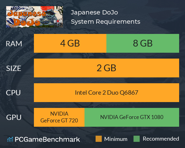 Japanese DoJo System Requirements PC Graph - Can I Run Japanese DoJo