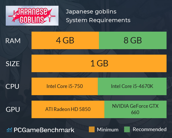 Japanese goblins System Requirements PC Graph - Can I Run Japanese goblins