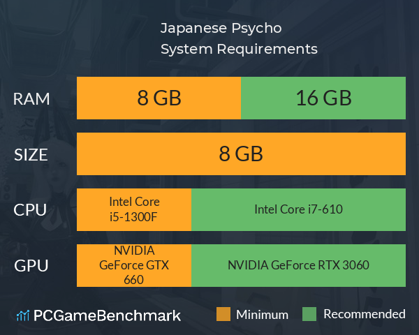 Japanese Psycho System Requirements PC Graph - Can I Run Japanese Psycho