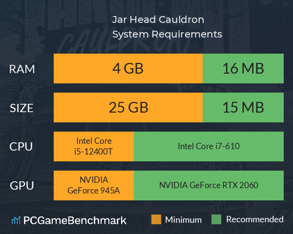 Jar Head Cauldron System Requirements PC Graph - Can I Run Jar Head Cauldron