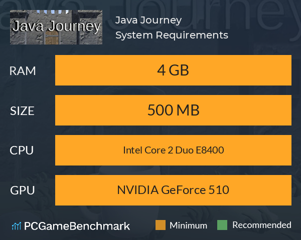 Java Journey System Requirements PC Graph - Can I Run Java Journey