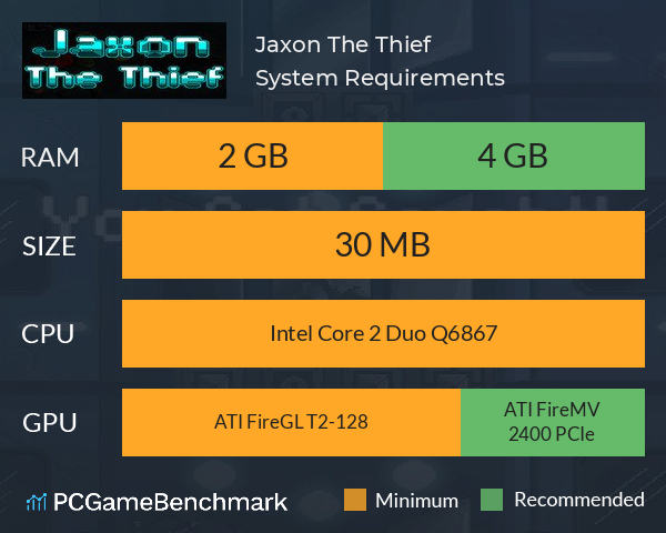 Jaxon The Thief System Requirements PC Graph - Can I Run Jaxon The Thief