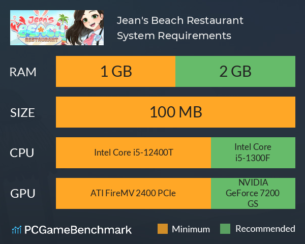 Jean's Beach Restaurant System Requirements PC Graph - Can I Run Jean's Beach Restaurant