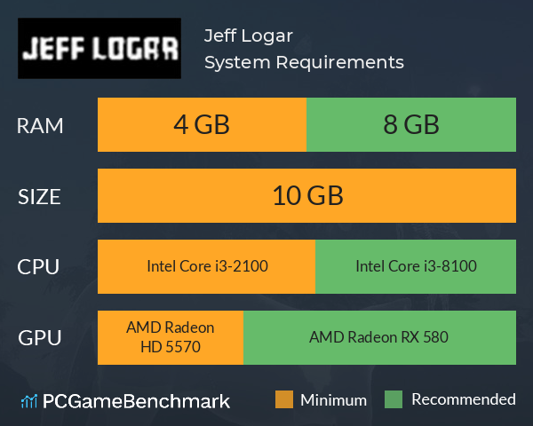 Jeff Logar System Requirements PC Graph - Can I Run Jeff Logar