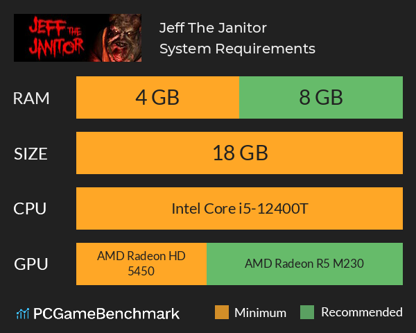 Jeff The Janitor System Requirements PC Graph - Can I Run Jeff The Janitor