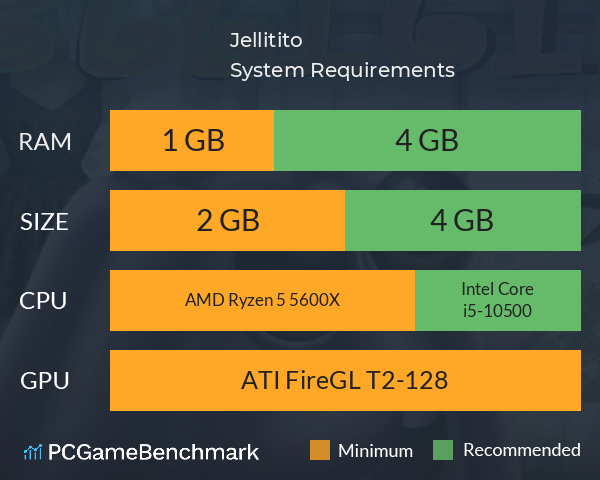 Jellitito System Requirements PC Graph - Can I Run Jellitito