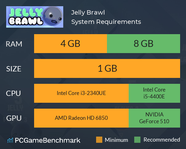 Jelly Brawl System Requirements PC Graph - Can I Run Jelly Brawl