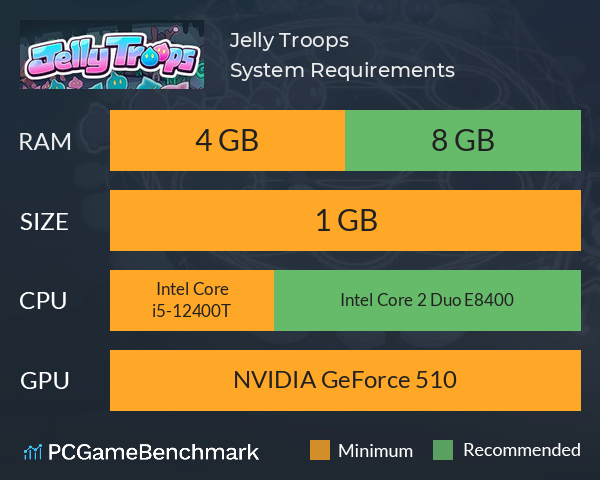 Jelly Troops System Requirements PC Graph - Can I Run Jelly Troops