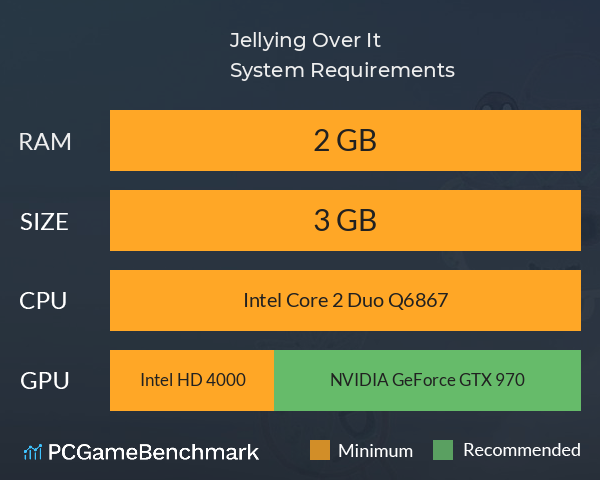 Jellying Over It System Requirements PC Graph - Can I Run Jellying Over It