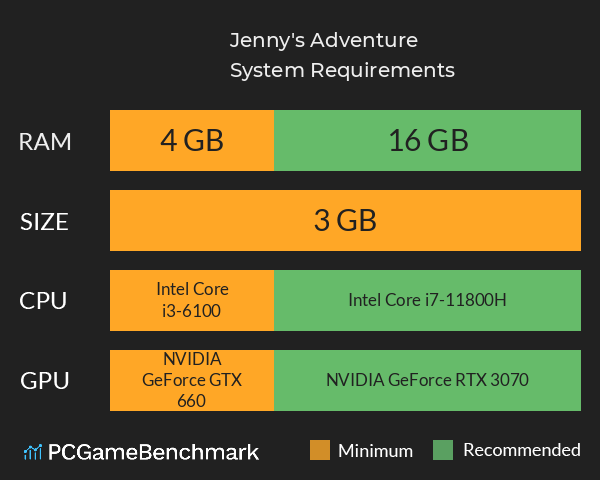 Jenny's Adventure System Requirements PC Graph - Can I Run Jenny's Adventure