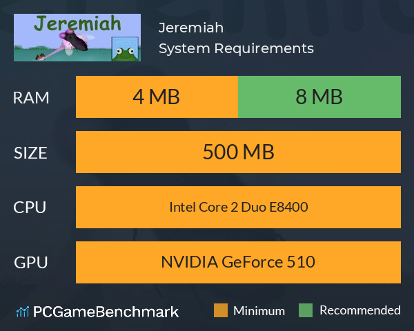 Jeremiah System Requirements PC Graph - Can I Run Jeremiah