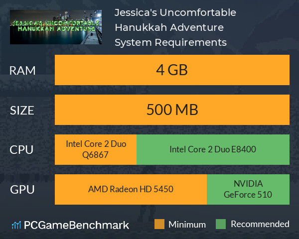 Jessica's Uncomfortable Hanukkah Adventure System Requirements PC Graph - Can I Run Jessica's Uncomfortable Hanukkah Adventure