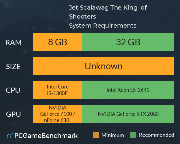 Jet Scalawag: The King  of Shooters System Requirements PC Graph - Can I Run Jet Scalawag: The King  of Shooters