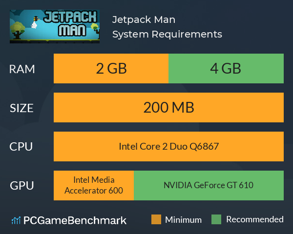 Jetpack Man System Requirements PC Graph - Can I Run Jetpack Man