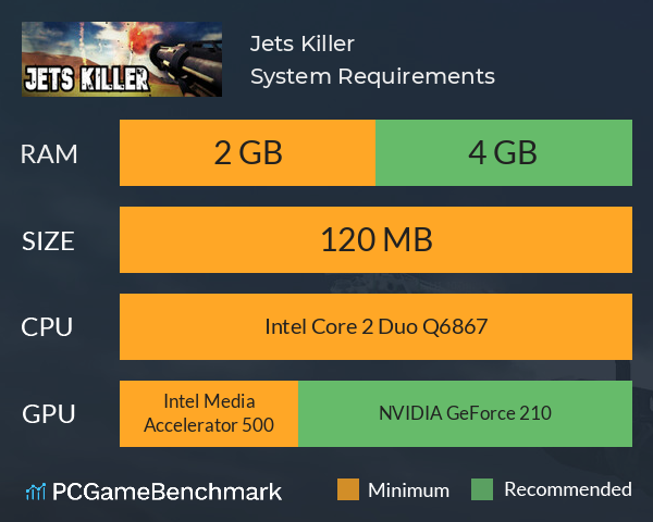 Jets Killer System Requirements PC Graph - Can I Run Jets Killer