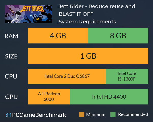 Jett Rider - Reduce, reuse and BLAST IT OFF! System Requirements PC Graph - Can I Run Jett Rider - Reduce, reuse and BLAST IT OFF!