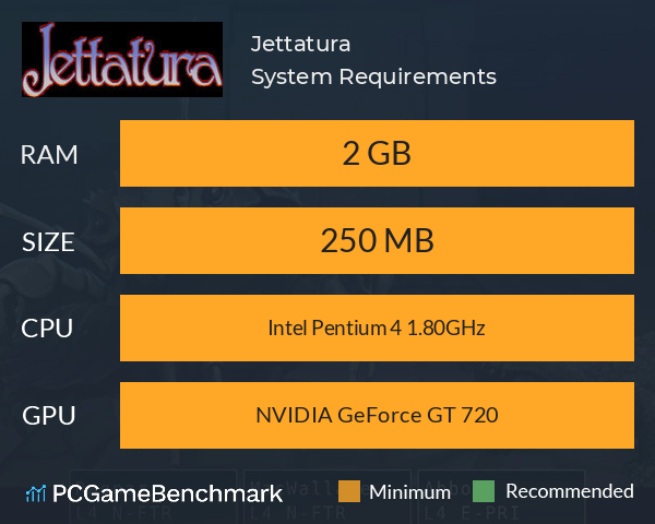 Jettatura System Requirements PC Graph - Can I Run Jettatura