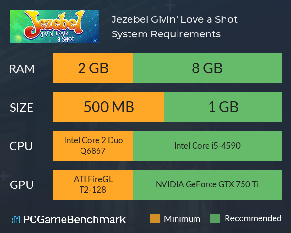 Jezebel: Givin' Love a Shot System Requirements PC Graph - Can I Run Jezebel: Givin' Love a Shot