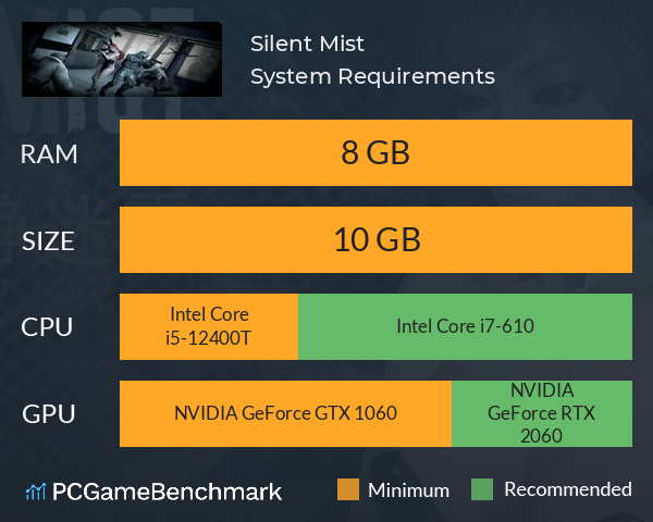 寂静迷雾（Silent Mist） System Requirements PC Graph - Can I Run 寂静迷雾（Silent Mist）