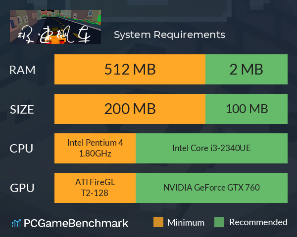 极速飙车 System Requirements PC Graph - Can I Run 极速飙车