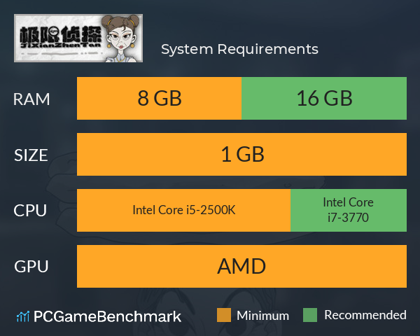 极限侦探 System Requirements PC Graph - Can I Run 极限侦探