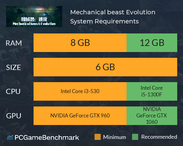 机械兽：进化（Mechanical beast: Evolution） System Requirements PC Graph - Can I Run 机械兽：进化（Mechanical beast: Evolution）