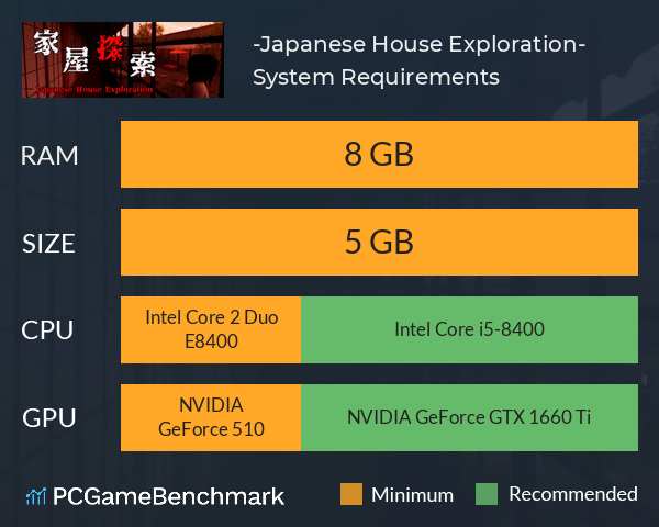 家屋探索 -Japanese House Exploration- System Requirements PC Graph - Can I Run 家屋探索 -Japanese House Exploration-