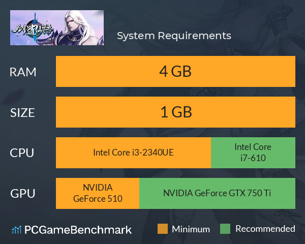 剑道仙语 System Requirements PC Graph - Can I Run 剑道仙语