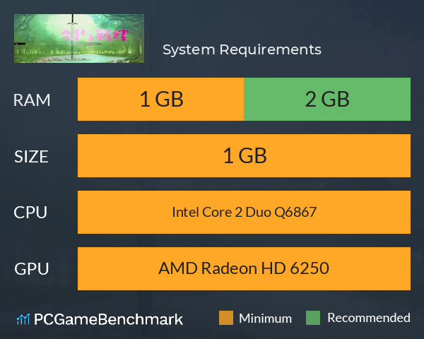 剑与羁绊 System Requirements PC Graph - Can I Run 剑与羁绊