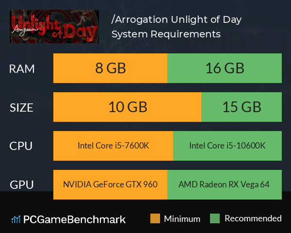 僭越：无光之日/Arrogation: Unlight of Day System Requirements PC Graph - Can I Run 僭越：无光之日/Arrogation: Unlight of Day