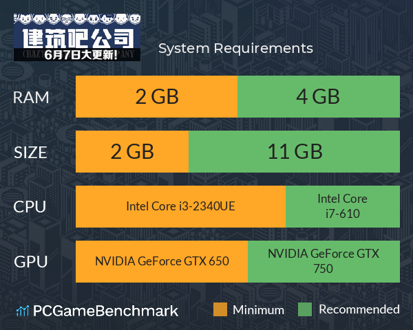 建筑吧公司 System Requirements PC Graph - Can I Run 建筑吧公司