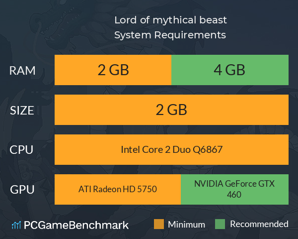 江湖黄老六 Lord of mythical beast System Requirements PC Graph - Can I Run 江湖黄老六 Lord of mythical beast