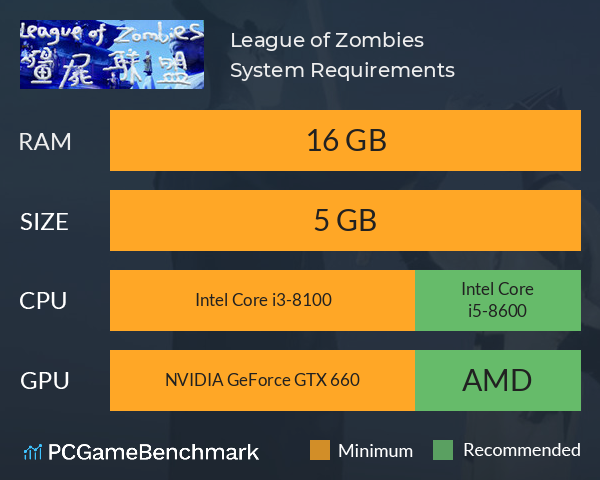 僵尸联盟League of Zombies System Requirements PC Graph - Can I Run 僵尸联盟League of Zombies