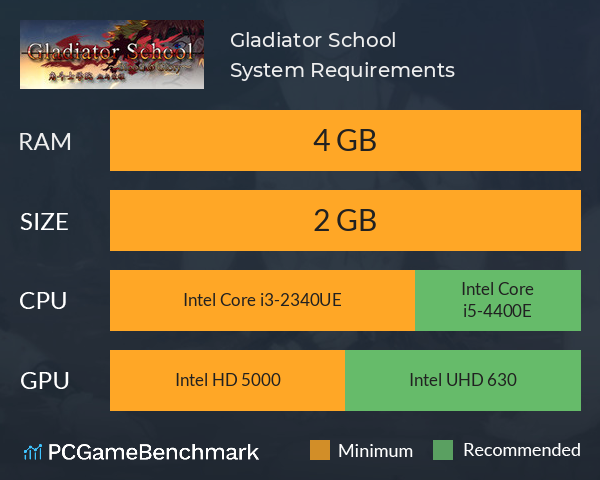 角斗士学院（Gladiator School） System Requirements PC Graph - Can I Run 角斗士学院（Gladiator School）